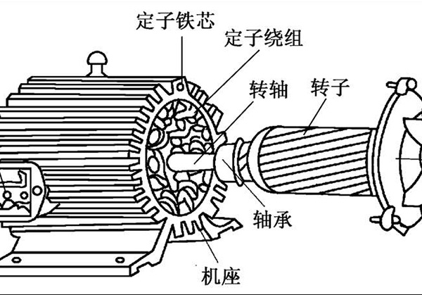 轉(zhuǎn)子和定子工作原理如何